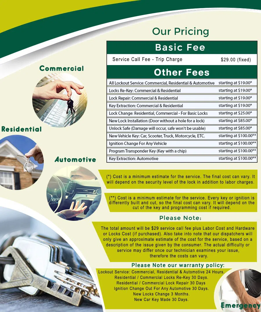 Trinidad DC Locksmith Store, Trinidad, DC 202-759-9433